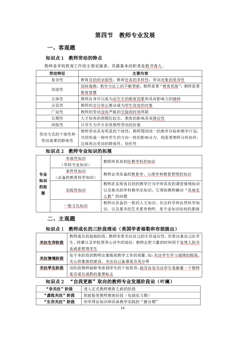 小学教育教学知识与能力考前必备知识清单&middot;小学_教资_教资笔试高频考点清单（科一+科二）