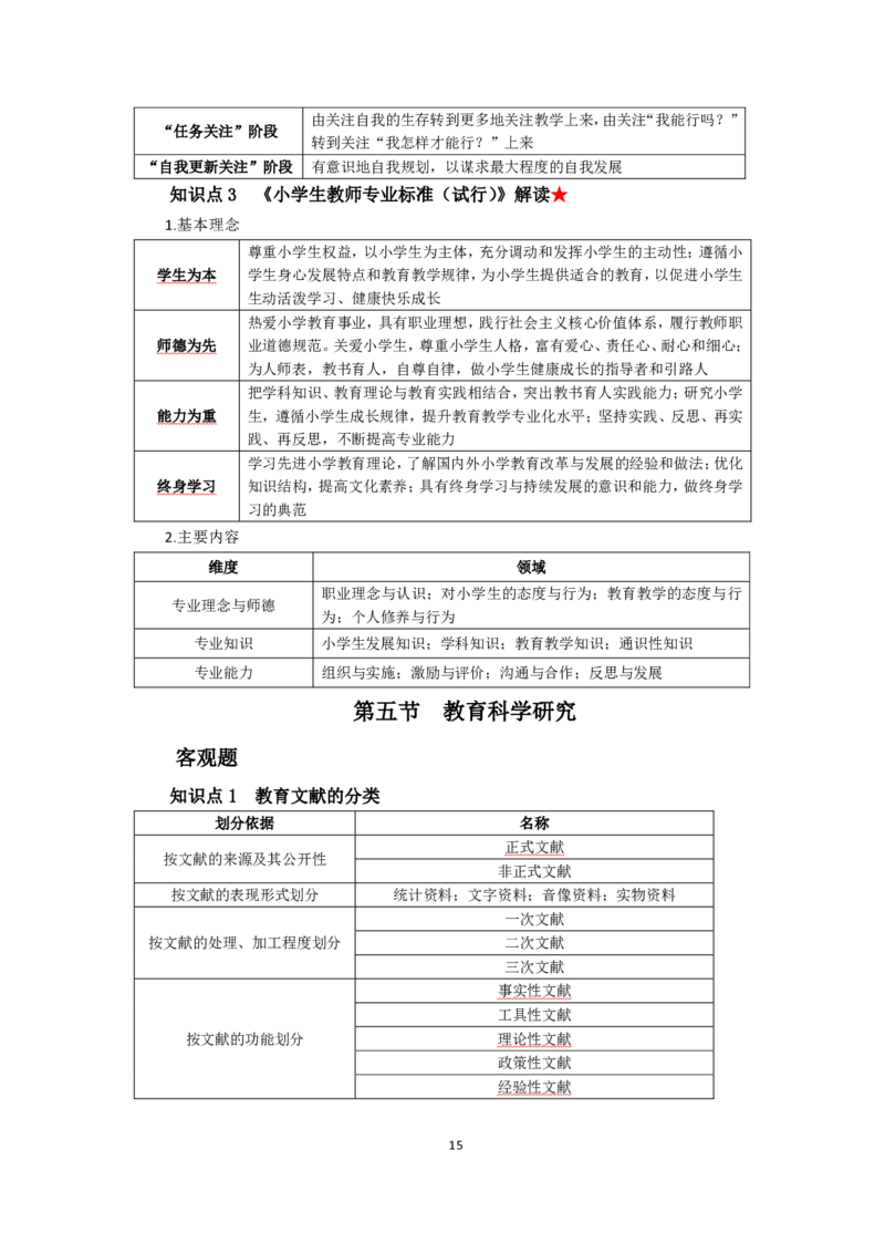 小学教育教学知识与能力考前必备知识清单&middot;小学_教资_教资笔试高频考点清单（科一+科二）