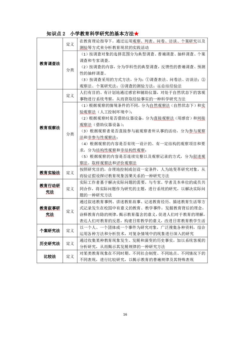 小学教育教学知识与能力考前必备知识清单&middot;小学_教资_教资笔试高频考点清单（科一+科二）