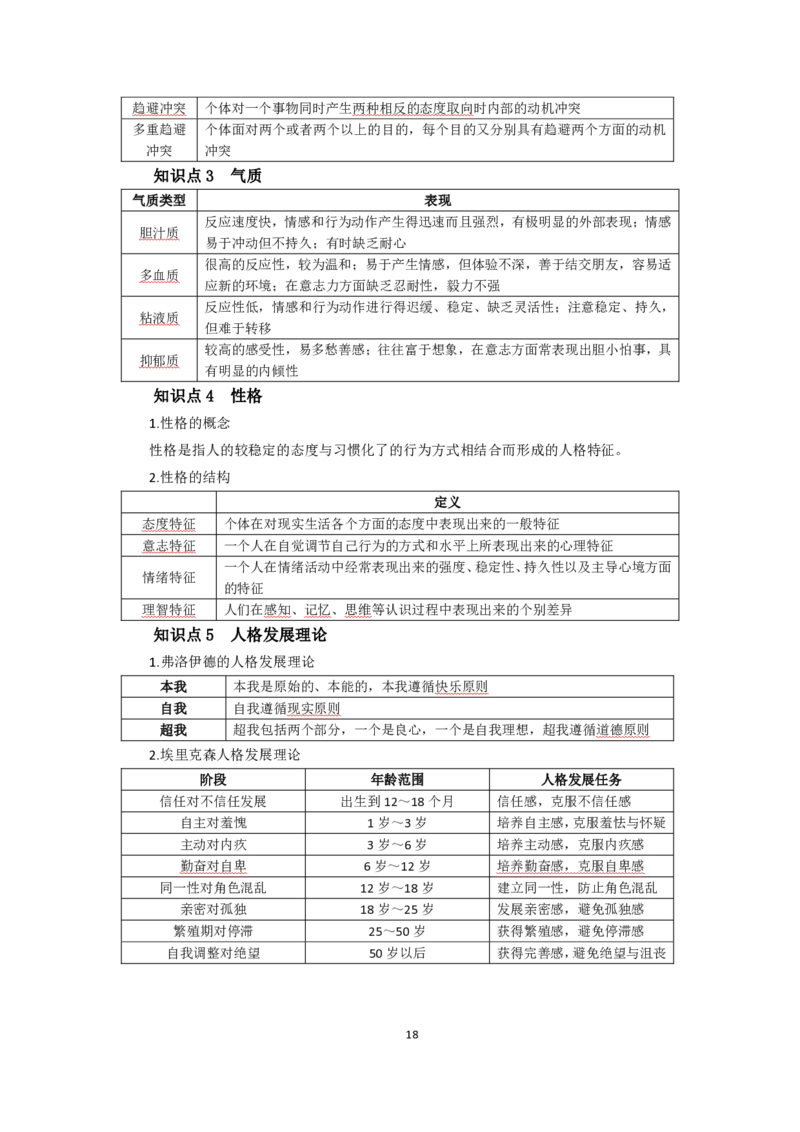 小学教育教学知识与能力考前必备知识清单&middot;小学_教资_教资笔试高频考点清单（科一+科二）