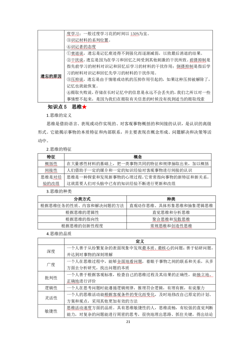 小学教育教学知识与能力考前必备知识清单&middot;小学_教资_教资笔试高频考点清单（科一+科二）
