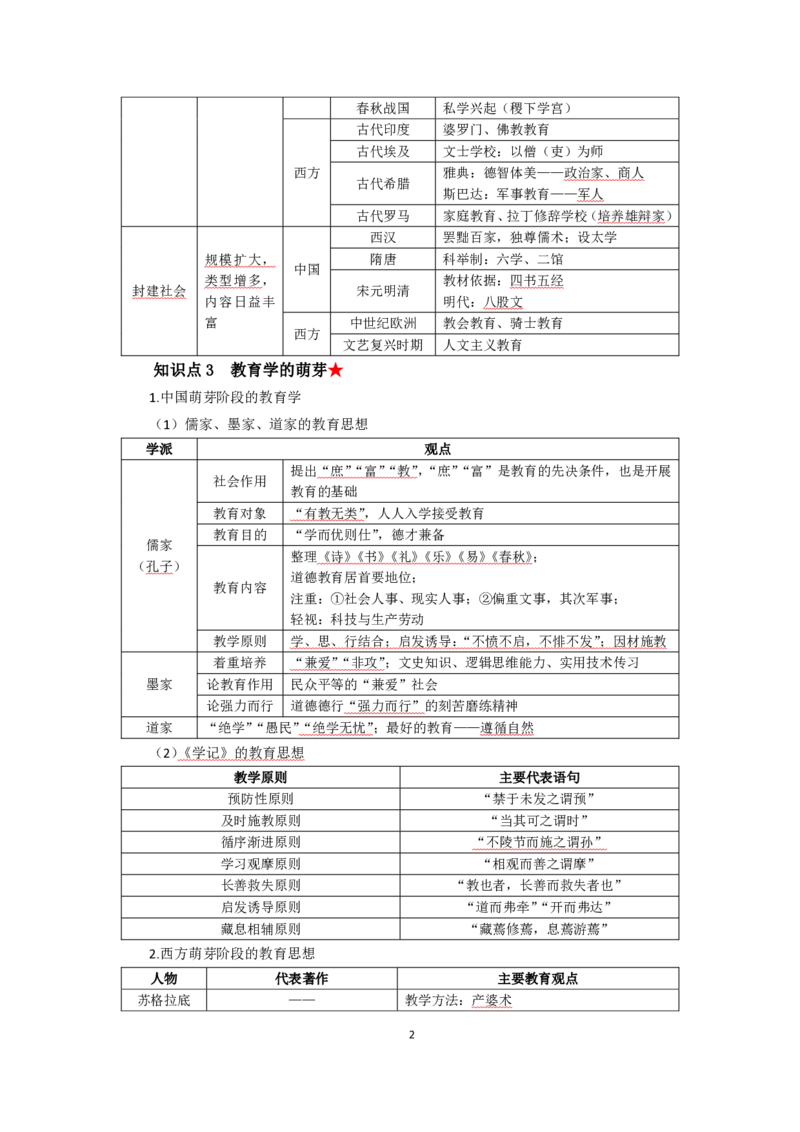 小学教育教学知识与能力考前必备知识清单&middot;小学_教资_教资笔试高频考点清单（科一+科二）