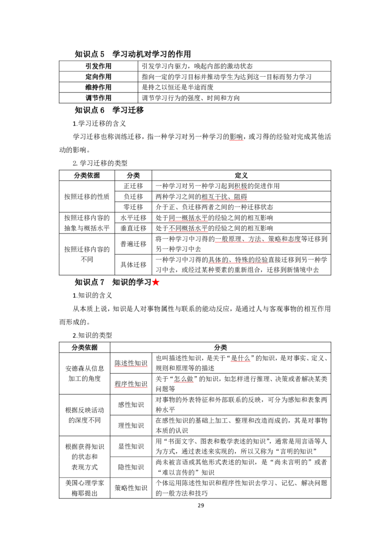 小学教育教学知识与能力考前必备知识清单&middot;小学_教资_教资笔试高频考点清单（科一+科二）