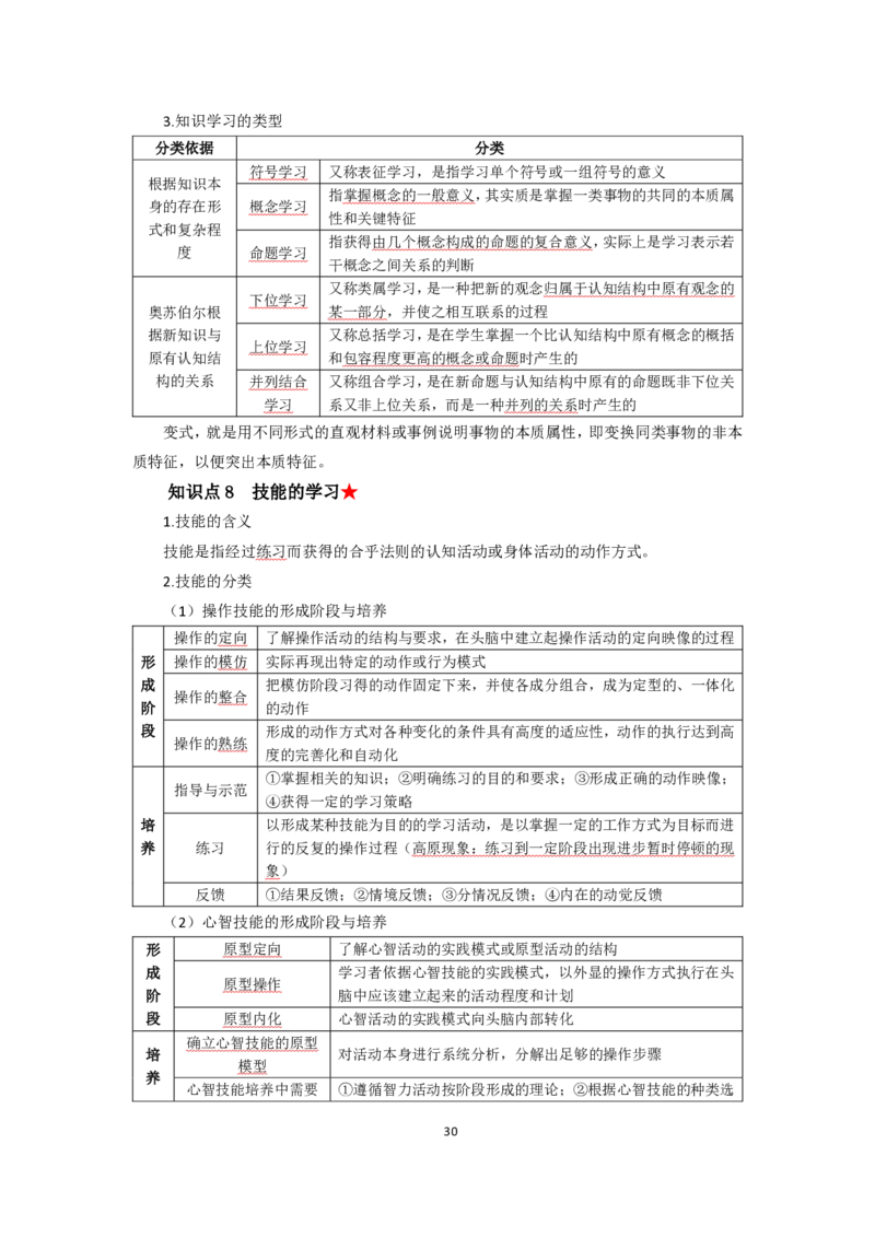 小学教育教学知识与能力考前必备知识清单&middot;小学_教资_教资笔试高频考点清单（科一+科二）