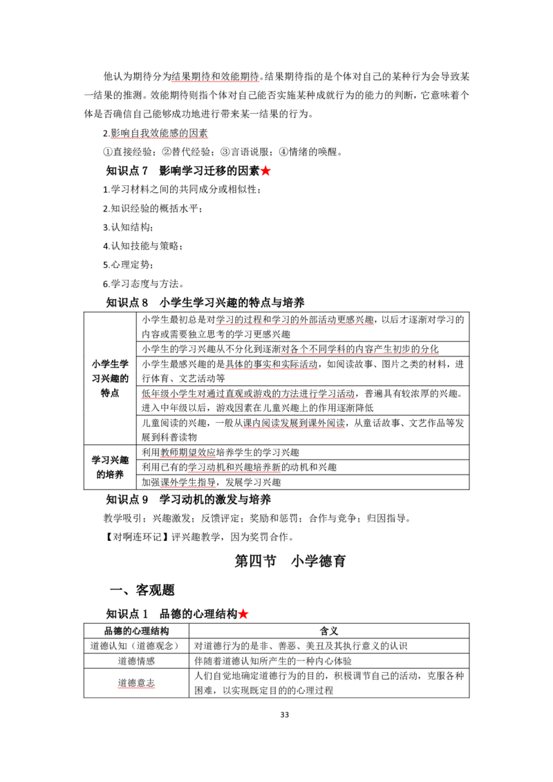 小学教育教学知识与能力考前必备知识清单&middot;小学_教资_教资笔试高频考点清单（科一+科二）