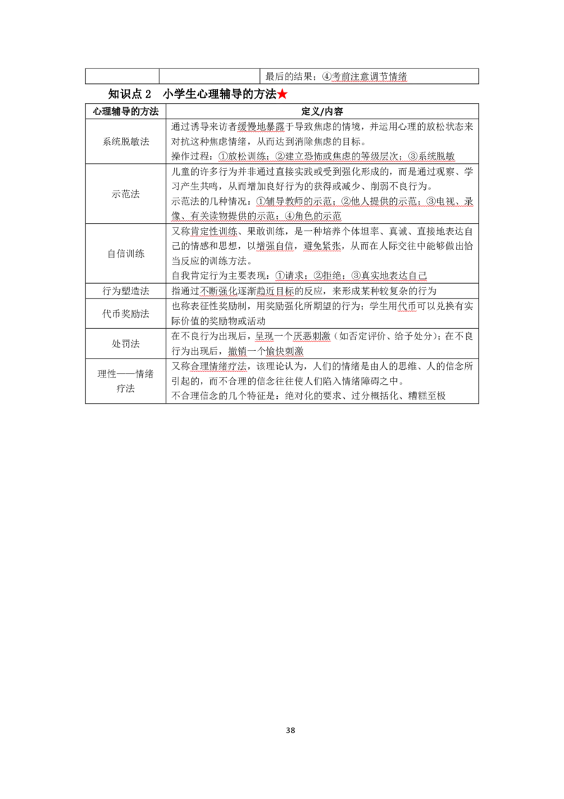 小学教育教学知识与能力考前必备知识清单&middot;小学_教资_教资笔试高频考点清单（科一+科二）