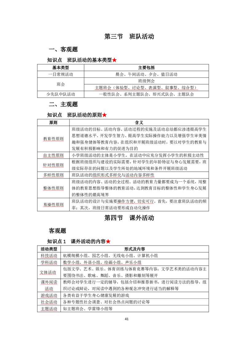 小学教育教学知识与能力考前必备知识清单&middot;小学_教资_教资笔试高频考点清单（科一+科二）