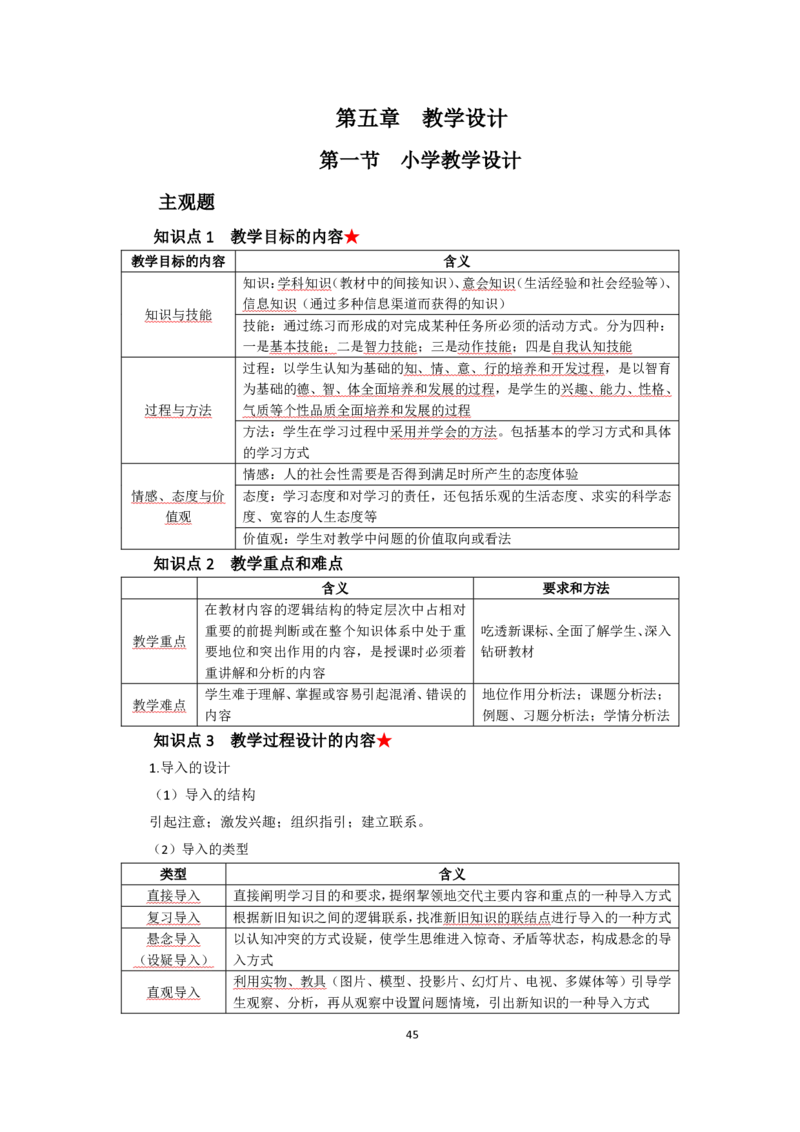 小学教育教学知识与能力考前必备知识清单&middot;小学_教资_教资笔试高频考点清单（科一+科二）