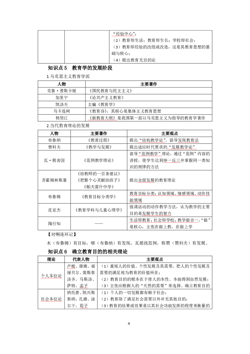 小学教育教学知识与能力考前必备知识清单&middot;小学_教资_教资笔试高频考点清单（科一+科二）