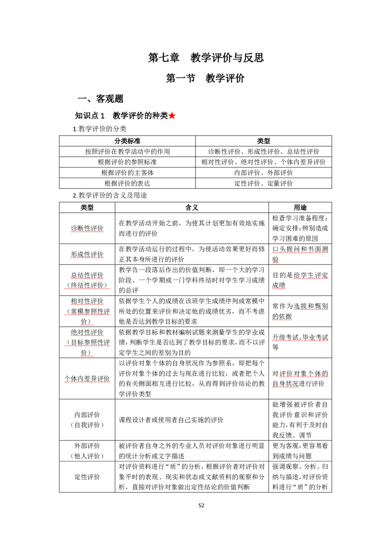 小学教育教学知识与能力考前必备知识清单&middot;小学_教资_教资笔试高频考点清单（科一+科二）