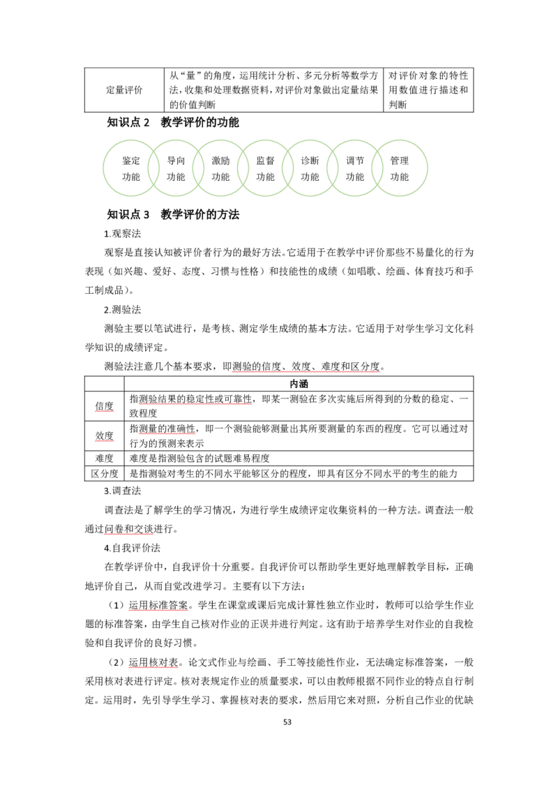 小学教育教学知识与能力考前必备知识清单&middot;小学_教资_教资笔试高频考点清单（科一+科二）
