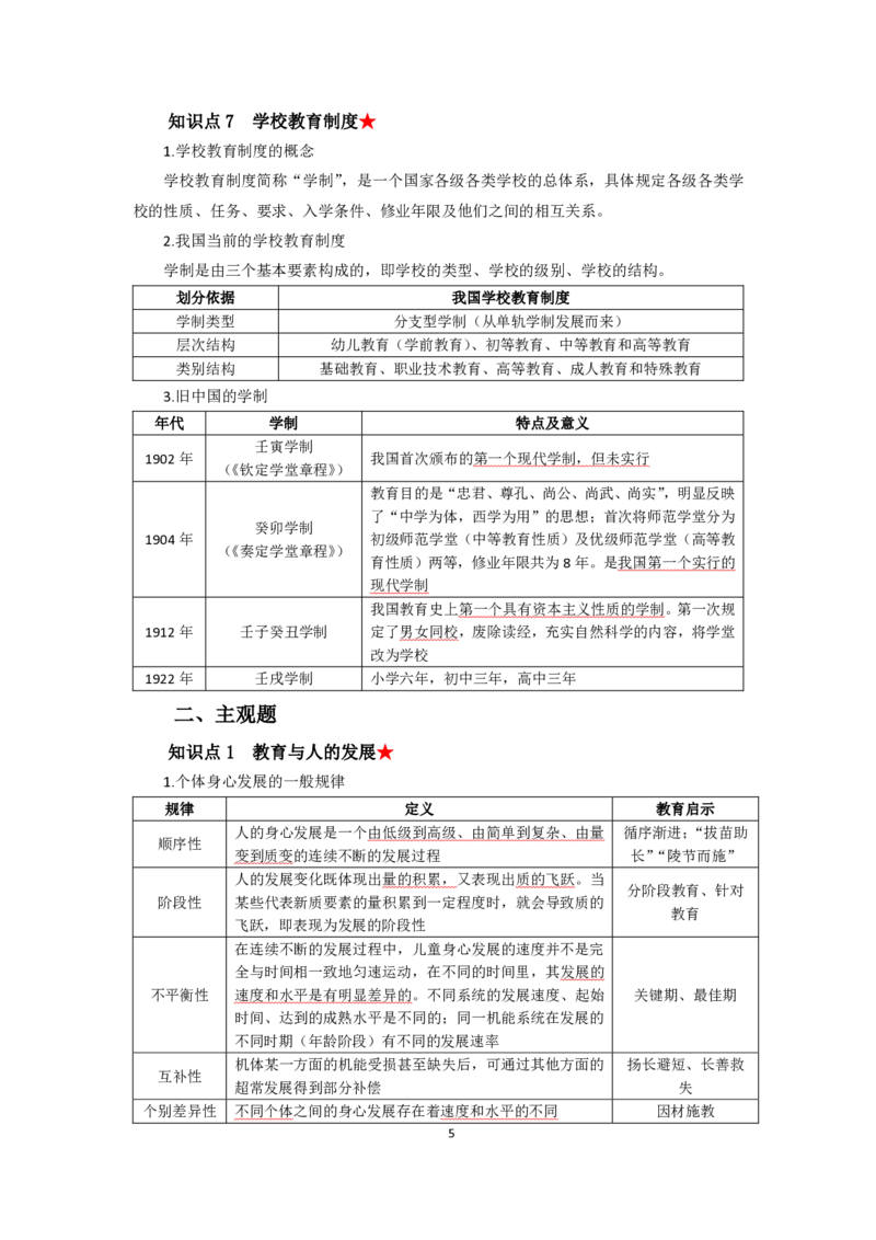 小学教育教学知识与能力考前必备知识清单&middot;小学_教资_教资笔试高频考点清单（科一+科二）