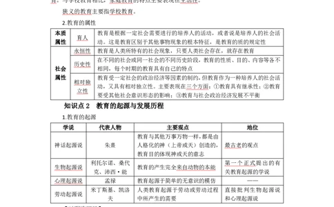 小学教育教学知识与能力考前必备知识清单&middot;小学_教资_教资笔试高频考点清单（科一+科二）