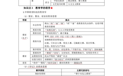小学教育教学知识与能力考前必备知识清单&middot;小学_教资_教资笔试高频考点清单（科一+科二）