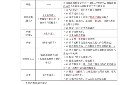 小学教育教学知识与能力考前必备知识清单&middot;小学_教资_教资笔试高频考点清单（科一+科二）