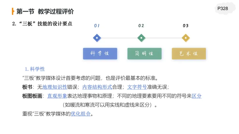 2.7早-理论精讲教学评价-豪斯_4-教培资料-26年最新资料-同步更新_科一科二电子资料合集中小幼（笔记真题知识点汇总等）文件多，按需保存_各机构笔记合集（中小幼）推荐_讲义