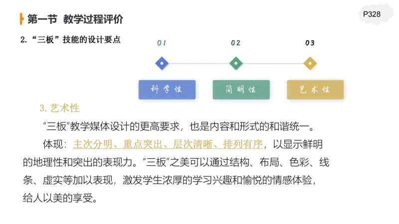 2.7早-理论精讲教学评价-豪斯_4-教培资料-26年最新资料-同步更新_科一科二电子资料合集中小幼（笔记真题知识点汇总等）文件多，按需保存_各机构笔记合集（中小幼）推荐_讲义