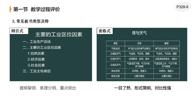 2.7早-理论精讲教学评价-豪斯_4-教培资料-26年最新资料-同步更新_科一科二电子资料合集中小幼（笔记真题知识点汇总等）文件多，按需保存_各机构笔记合集（中小幼）推荐_讲义