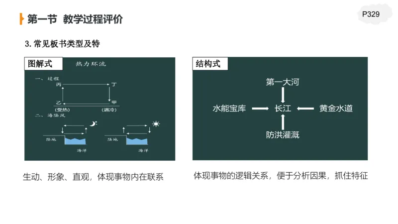 2.7早-理论精讲教学评价-豪斯_4-教培资料-26年最新资料-同步更新_科一科二电子资料合集中小幼（笔记真题知识点汇总等）文件多，按需保存_各机构笔记合集（中小幼）推荐_讲义