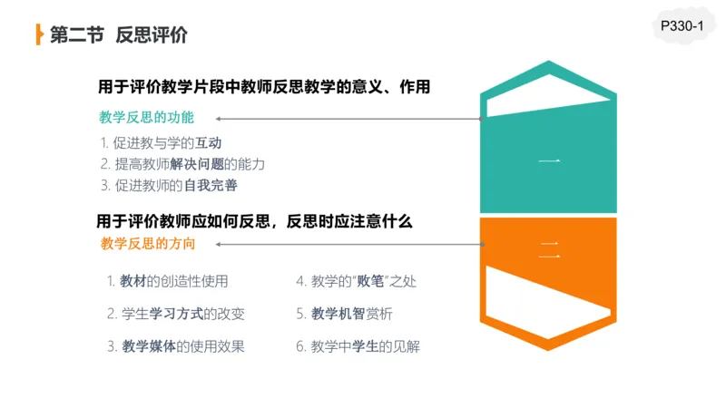 2.7早-理论精讲教学评价-豪斯_4-教培资料-26年最新资料-同步更新_科一科二电子资料合集中小幼（笔记真题知识点汇总等）文件多，按需保存_各机构笔记合集（中小幼）推荐_讲义
