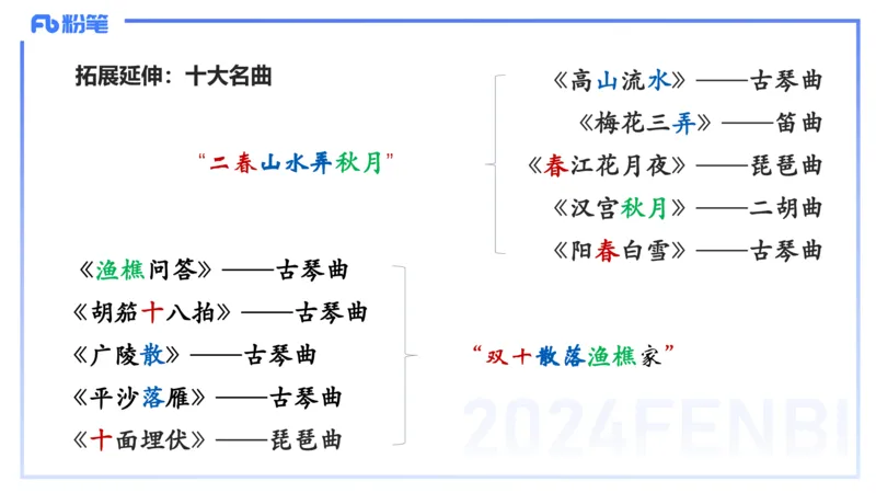 12.16早-艺术常识之中国古代名家名曲-张可芯_4-教培资料-26年最新资料-同步更新_初中高中教资_2025上中学教资笔试_0125上-综合素质FB网课_补充课：文化素养（新版）_讲义_2.艺术常识