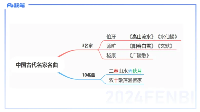 12.16早-艺术常识之中国古代名家名曲-张可芯_4-教培资料-26年最新资料-同步更新_初中高中教资_2025上中学教资笔试_0125上-综合素质FB网课_补充课：文化素养（新版）_讲义_2.艺术常识
