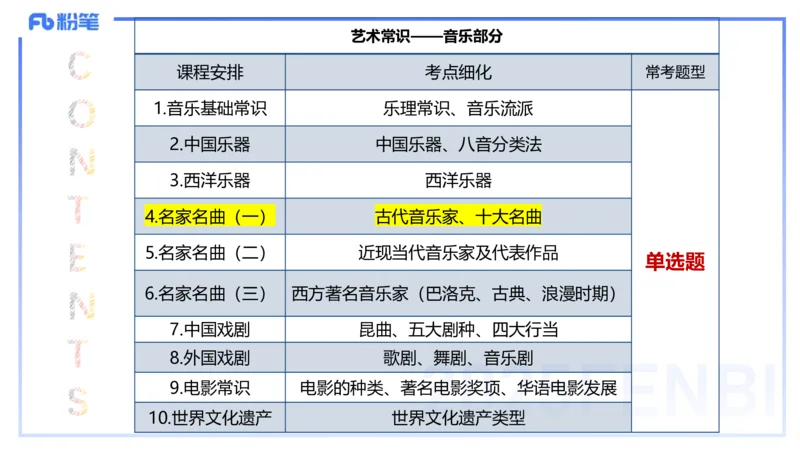 12.16早-艺术常识之中国古代名家名曲-张可芯_4-教培资料-26年最新资料-同步更新_初中高中教资_2025上中学教资笔试_0125上-综合素质FB网课_补充课：文化素养（新版）_讲义_2.艺术常识