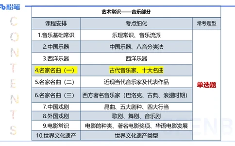 12.16早-艺术常识之中国古代名家名曲-张可芯_4-教培资料-26年最新资料-同步更新_初中高中教资_2025上中学教资笔试_0125上-综合素质FB网课_补充课：文化素养（新版）_讲义_2.艺术常识