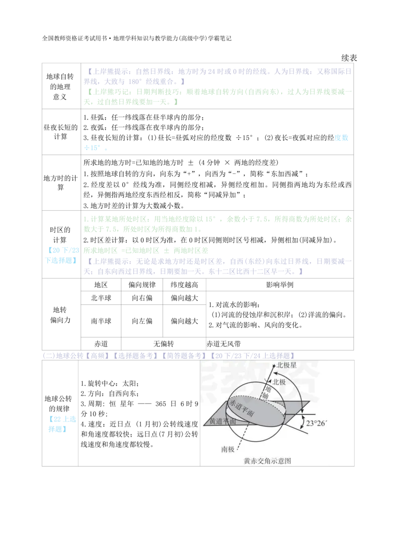 高中地理-学霸笔记119页(1)_教资_初高中2026教资_26上资料（持续更新）_高中科三_高中科目三资料包合集②_高中地理