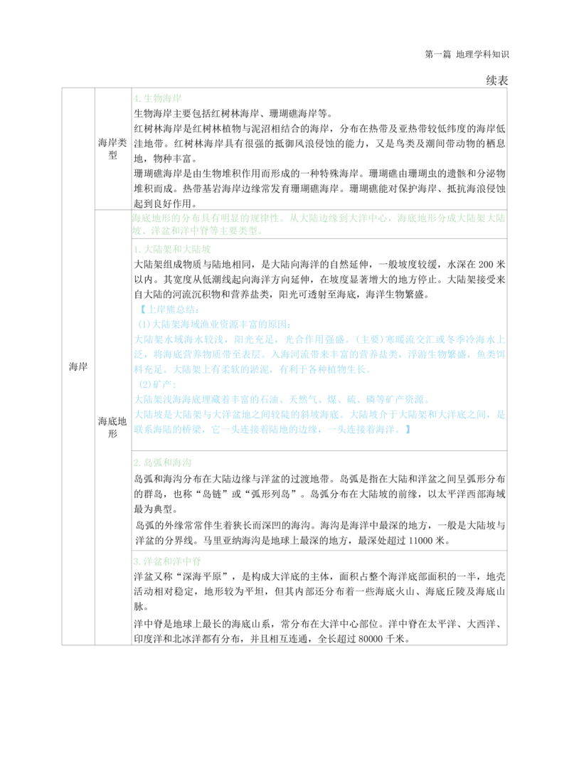 高中地理-学霸笔记119页(1)_教资_初高中2026教资_26上资料（持续更新）_高中科三_高中科目三资料包合集②_高中地理