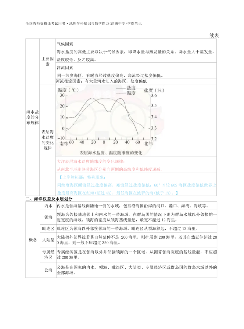 高中地理-学霸笔记119页(1)_教资_初高中2026教资_26上资料（持续更新）_高中科三_高中科目三资料包合集②_高中地理
