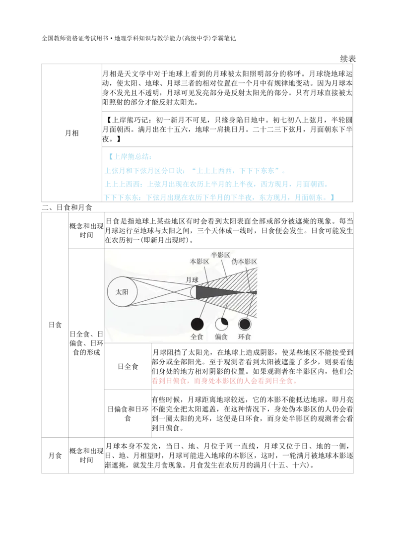 高中地理-学霸笔记119页(1)_教资_初高中2026教资_26上资料（持续更新）_高中科三_高中科目三资料包合集②_高中地理