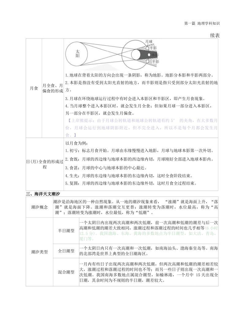 高中地理-学霸笔记119页(1)_教资_初高中2026教资_26上资料（持续更新）_高中科三_高中科目三资料包合集②_高中地理