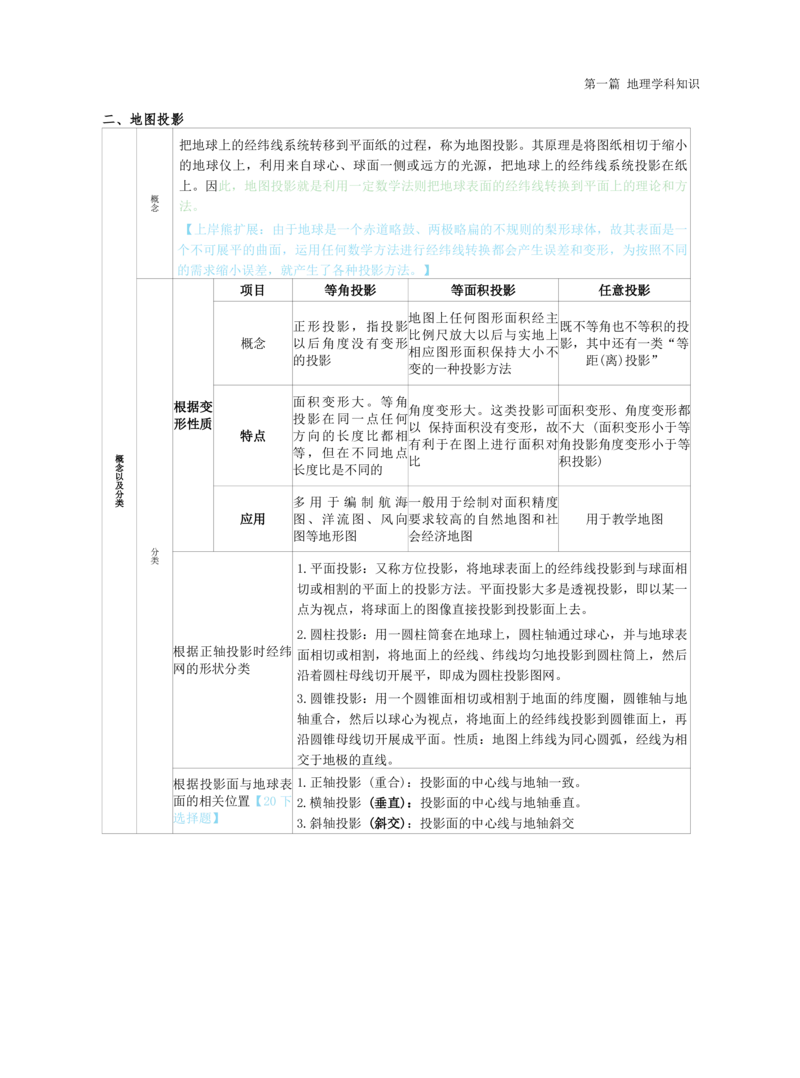 高中地理-学霸笔记119页(1)_教资_初高中2026教资_26上资料（持续更新）_高中科三_高中科目三资料包合集②_高中地理