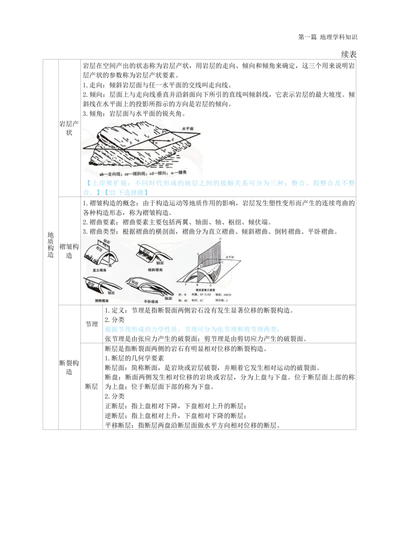 高中地理-学霸笔记119页(1)_教资_初高中2026教资_26上资料（持续更新）_高中科三_高中科目三资料包合集②_高中地理
