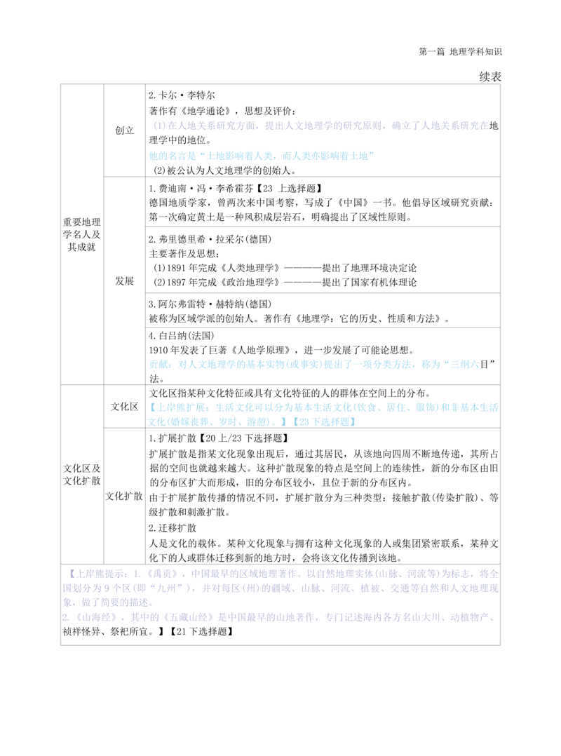 高中地理-学霸笔记119页(1)_教资_初高中2026教资_26上资料（持续更新）_高中科三_高中科目三资料包合集②_高中地理