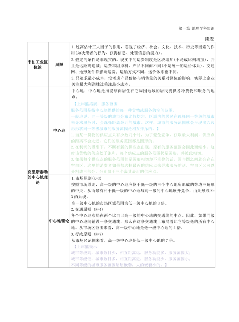 高中地理-学霸笔记119页(1)_教资_初高中2026教资_26上资料（持续更新）_高中科三_高中科目三资料包合集②_高中地理