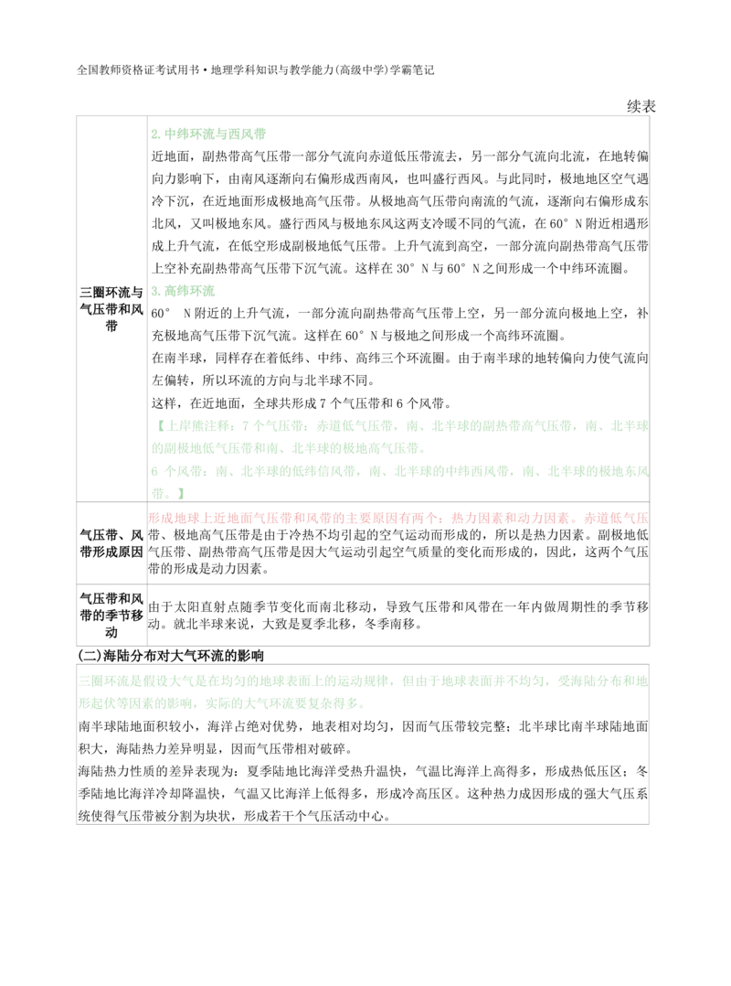 高中地理-学霸笔记119页(1)_教资_初高中2026教资_26上资料（持续更新）_高中科三_高中科目三资料包合集②_高中地理