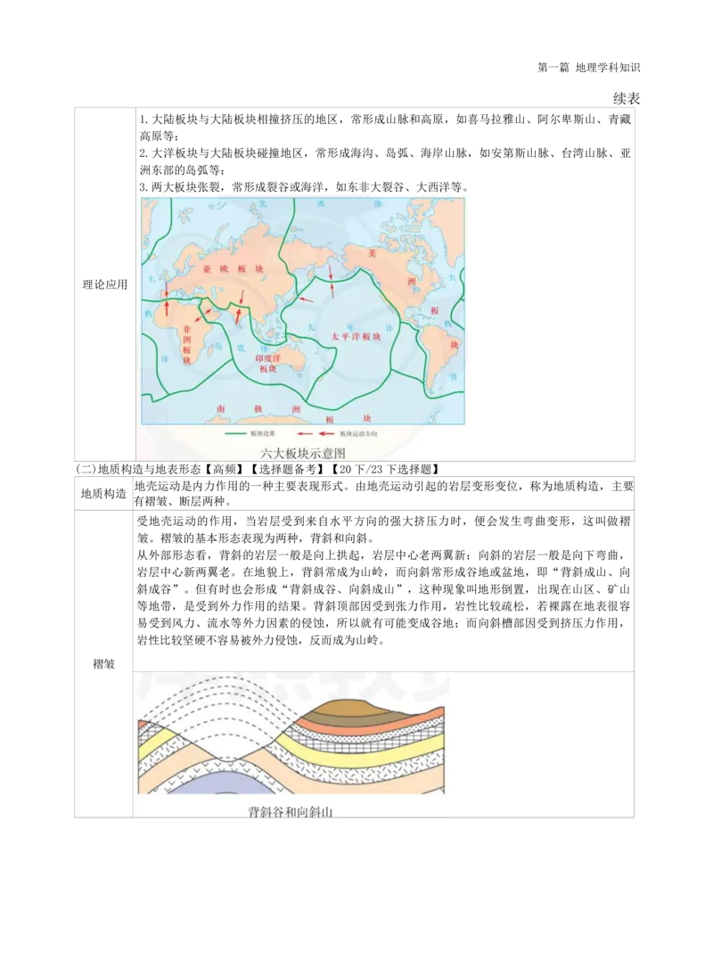 高中地理-学霸笔记119页(1)_教资_初高中2026教资_26上资料（持续更新）_高中科三_高中科目三资料包合集②_高中地理