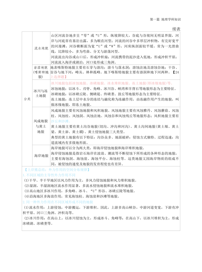 高中地理-学霸笔记119页(1)_教资_初高中2026教资_26上资料（持续更新）_高中科三_高中科目三资料包合集②_高中地理