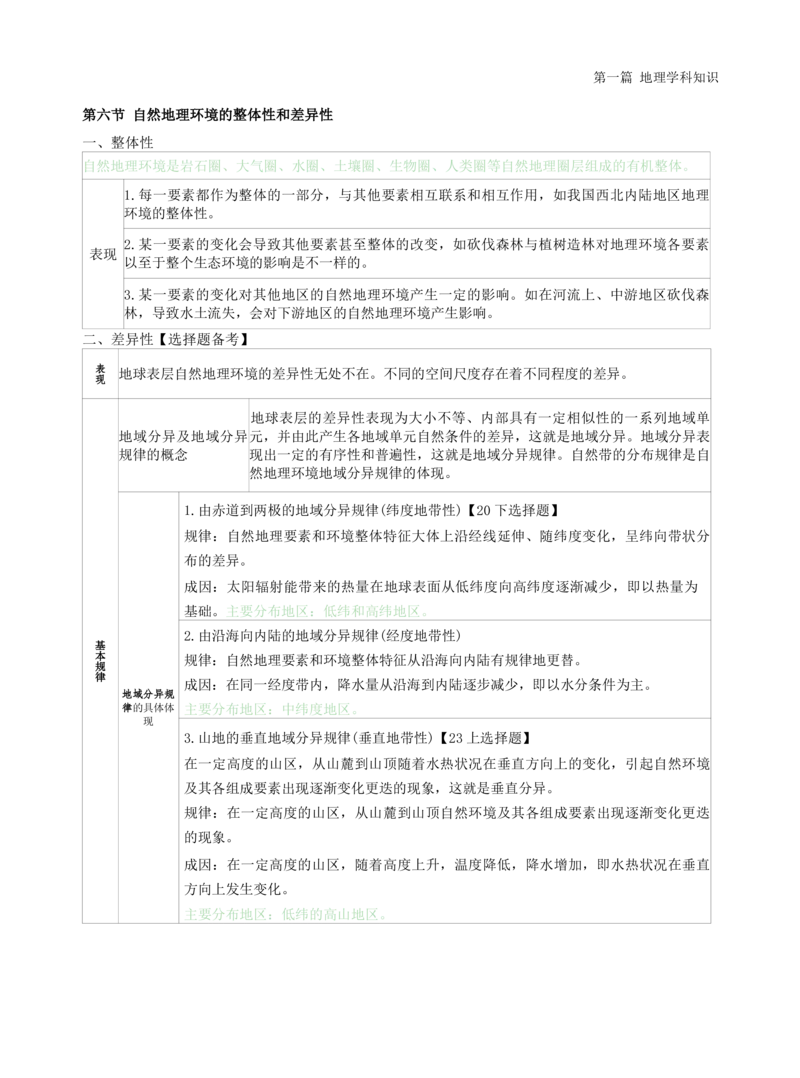 高中地理-学霸笔记119页(1)_教资_初高中2026教资_26上资料（持续更新）_高中科三_高中科目三资料包合集②_高中地理