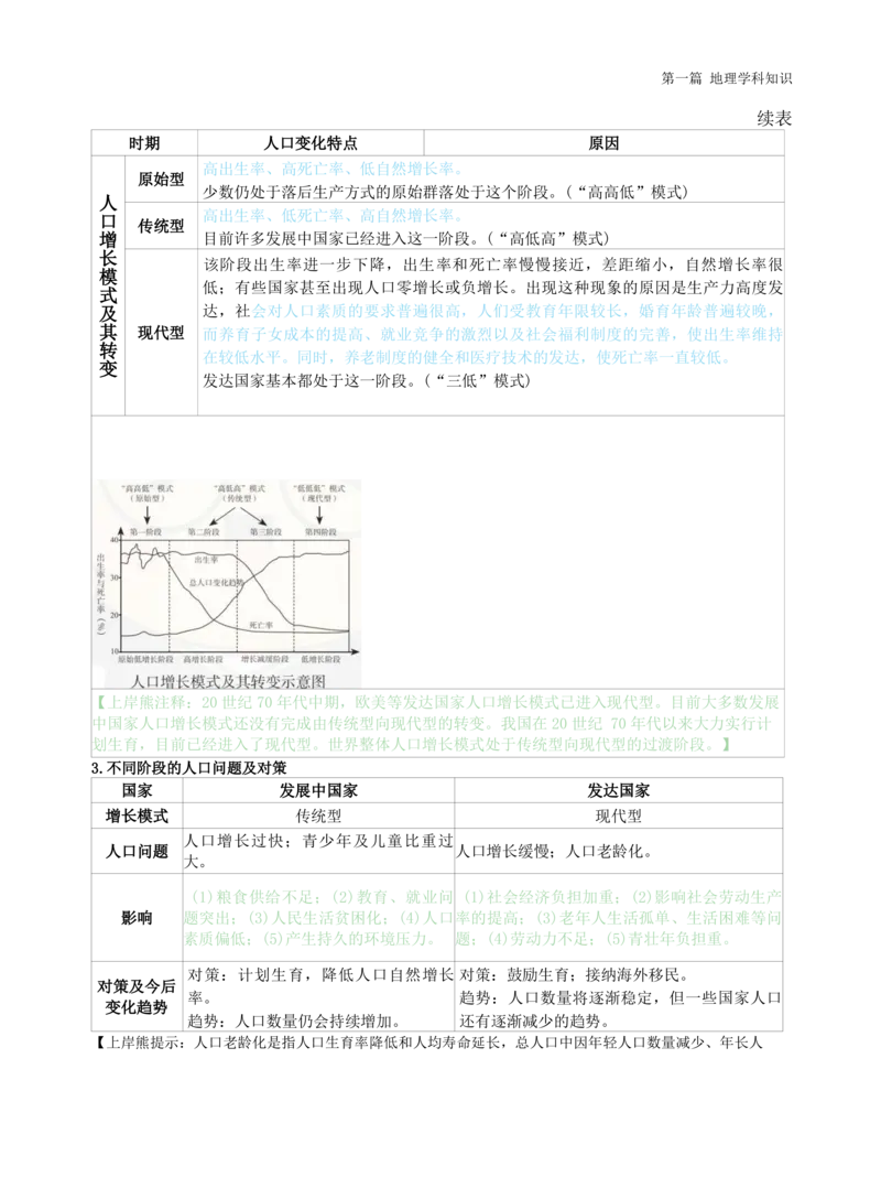 高中地理-学霸笔记119页(1)_教资_初高中2026教资_26上资料（持续更新）_高中科三_高中科目三资料包合集②_高中地理