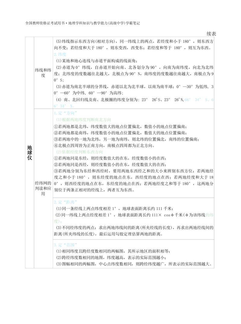 高中地理-学霸笔记119页(1)_教资_初高中2026教资_26上资料（持续更新）_高中科三_高中科目三资料包合集②_高中地理