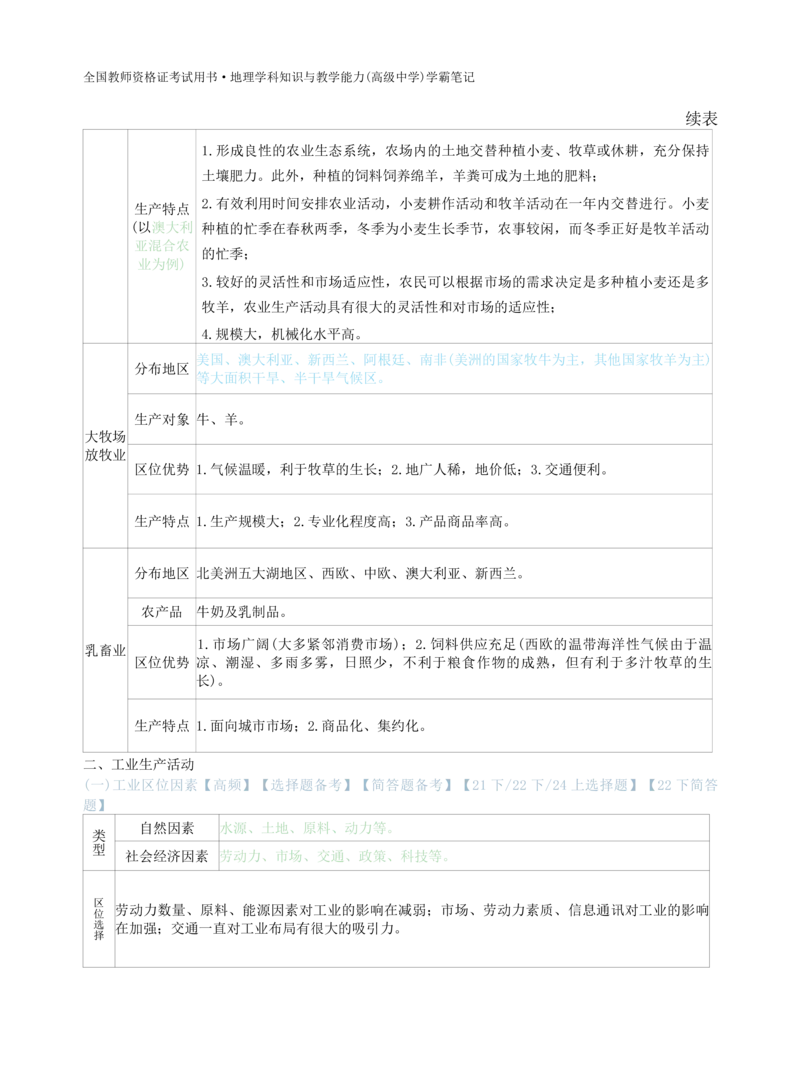 高中地理-学霸笔记119页(1)_教资_初高中2026教资_26上资料（持续更新）_高中科三_高中科目三资料包合集②_高中地理