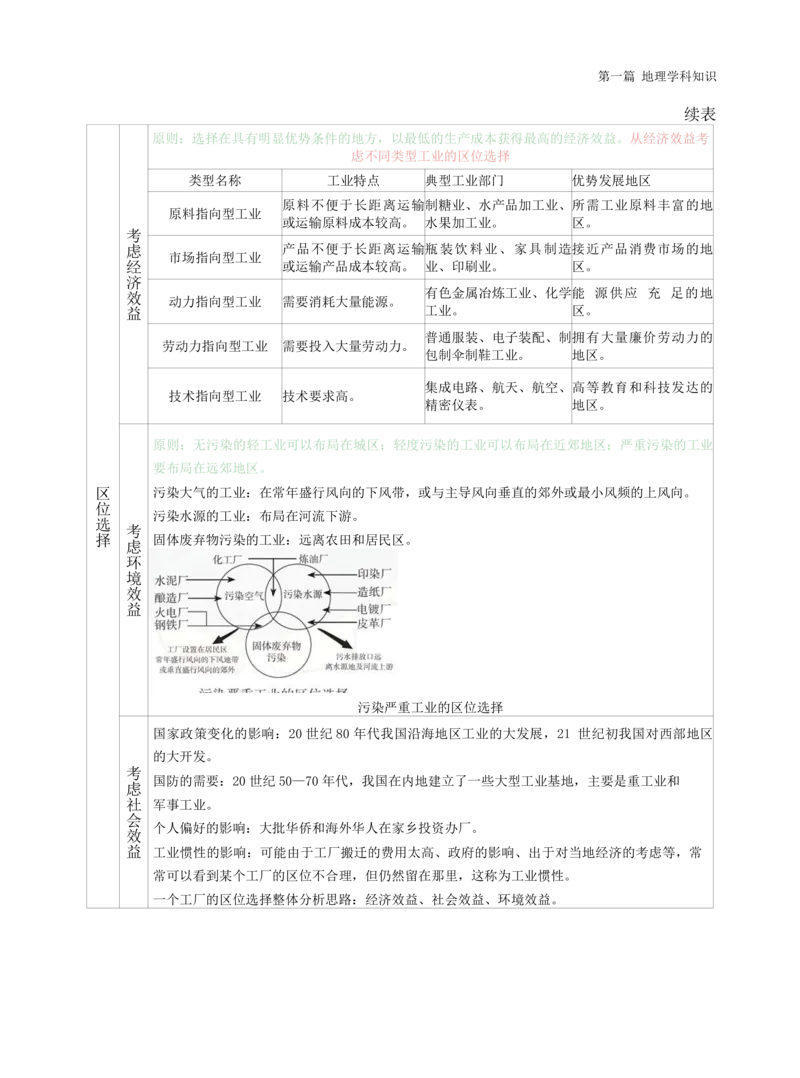 高中地理-学霸笔记119页(1)_教资_初高中2026教资_26上资料（持续更新）_高中科三_高中科目三资料包合集②_高中地理
