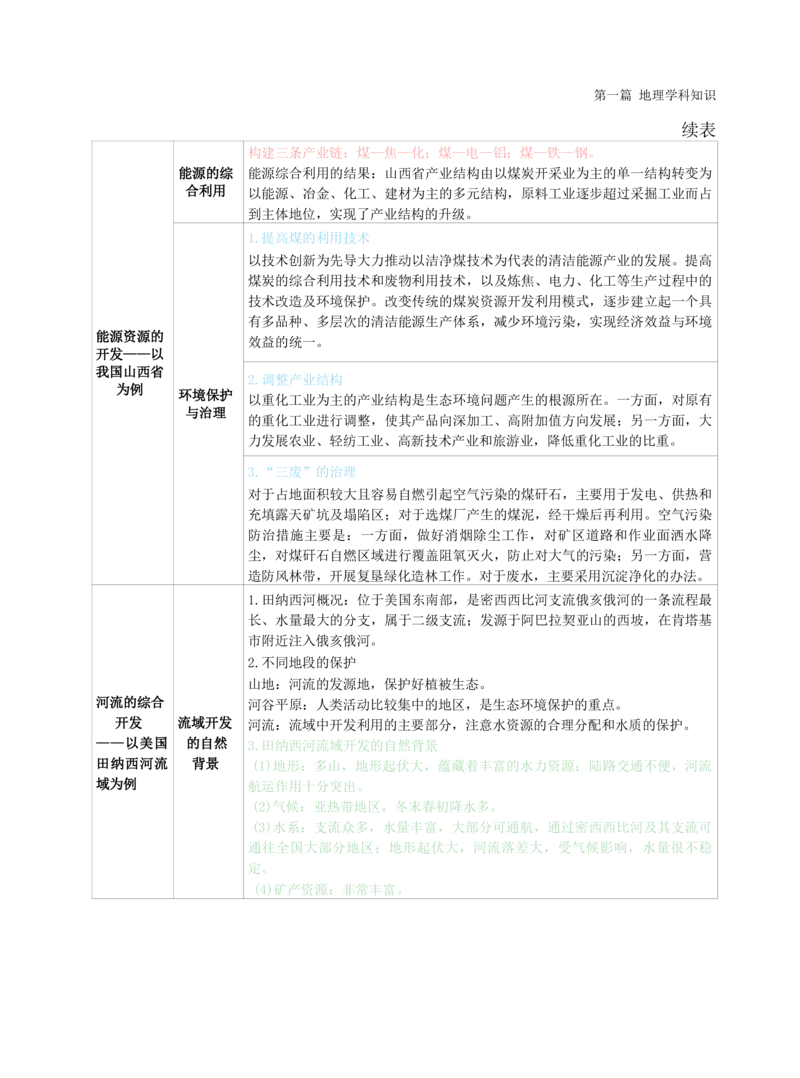 高中地理-学霸笔记119页(1)_教资_初高中2026教资_26上资料（持续更新）_高中科三_高中科目三资料包合集②_高中地理