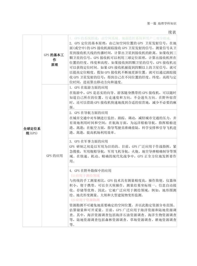 高中地理-学霸笔记119页(1)_教资_初高中2026教资_26上资料（持续更新）_高中科三_高中科目三资料包合集②_高中地理