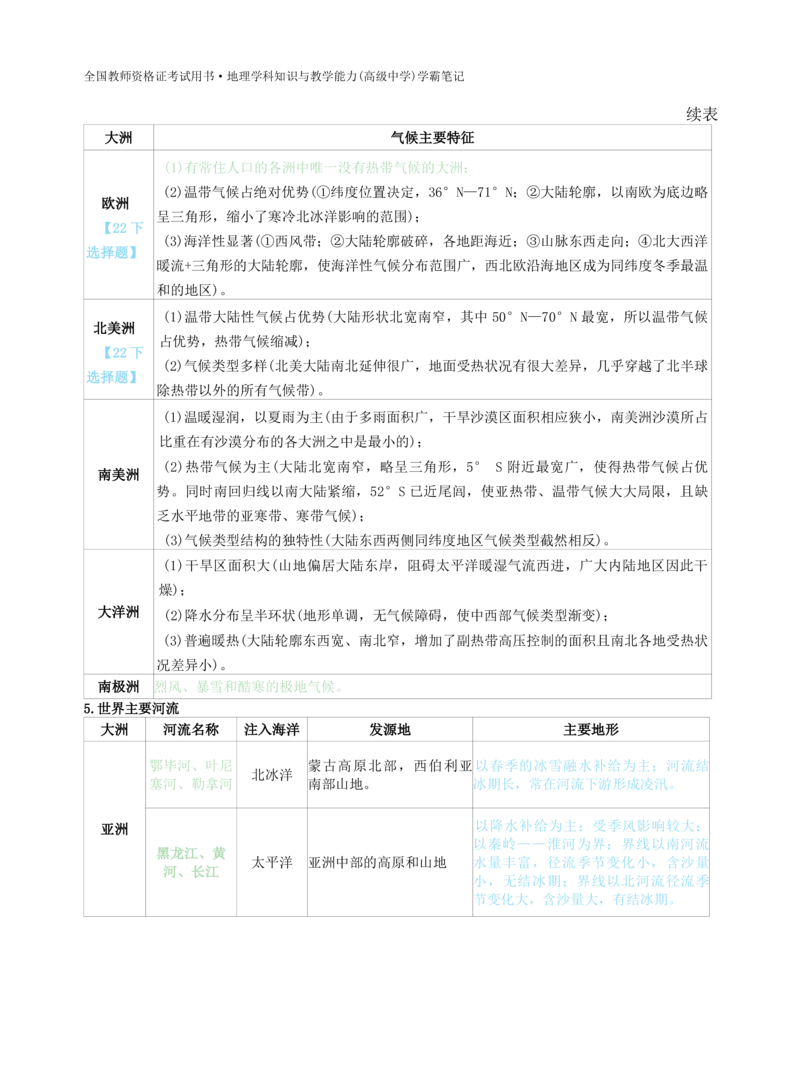 高中地理-学霸笔记119页(1)_教资_初高中2026教资_26上资料（持续更新）_高中科三_高中科目三资料包合集②_高中地理