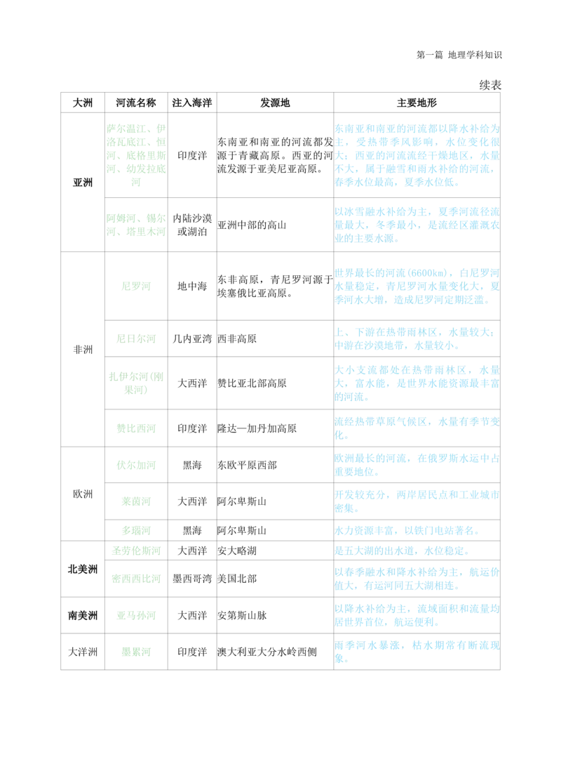 高中地理-学霸笔记119页(1)_教资_初高中2026教资_26上资料（持续更新）_高中科三_高中科目三资料包合集②_高中地理