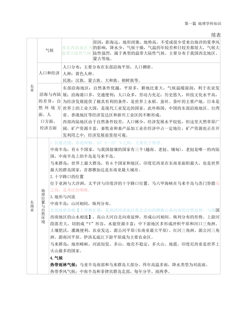 高中地理-学霸笔记119页(1)_教资_初高中2026教资_26上资料（持续更新）_高中科三_高中科目三资料包合集②_高中地理